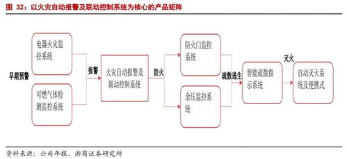 青鳥消防 國內(nèi)產(chǎn)品鏈最齊全的消防產(chǎn)品供應商，驅(qū)動物聯(lián)網(wǎng)技術賦能智慧消防