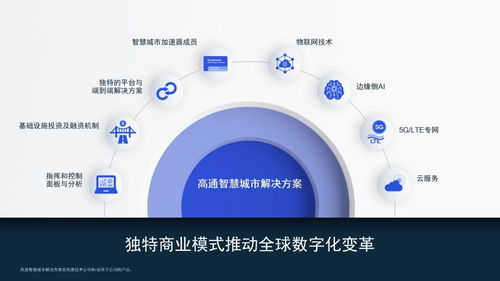 高通公司引領物聯(lián)網(wǎng)即服務，開啟物聯(lián)網(wǎng)技術服務新紀元