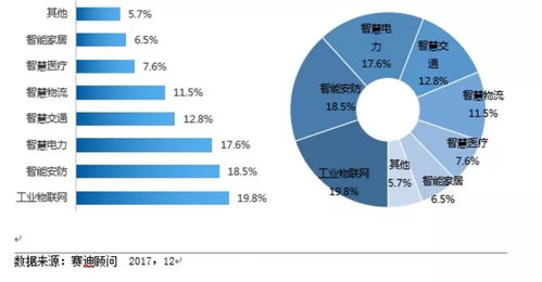 工業物聯網賦能 西門子、GE、羅克韋爾與思科如何重塑客戶體驗、效率與可持續性