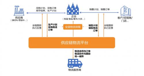 智能鏈接，高效流轉 軟通動力以物聯網技術服務賦能企業供應鏈物流