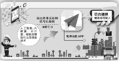 煙臺引領智慧交通 在線導航播報紅綠燈，科技便民新突破